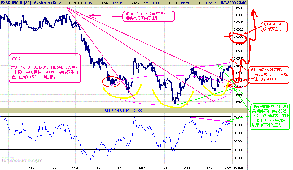 H RSI 8-7-3-i.GIF